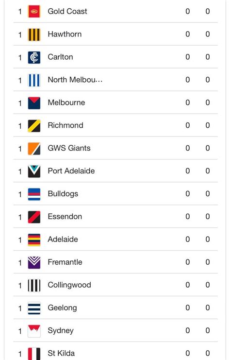 afl standings football|afl live ladder today time.